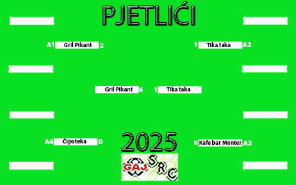 SRC Gaj pjetlici 2025